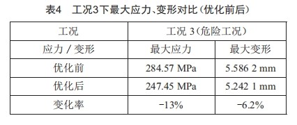 基于UG/ANSYS的液压挖掘机动臂结构优化设计 (https://www.qianyan.tech/) 头条 第10张