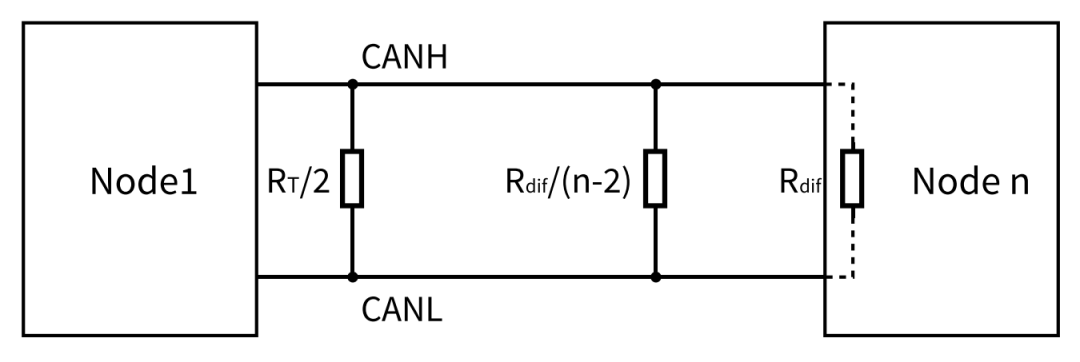 高速CAN和低速CAN有什么标准 (https://www.qianyan.tech/) IC硬件 第2张