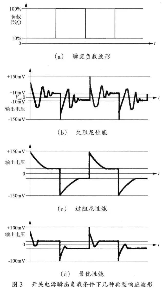 电源设计过程中放大器的负反馈设计 (https://www.qianyan.tech/) 头条 第3张