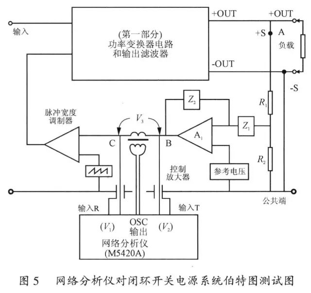 电源设计过程中放大器的负反馈设计 (https://www.qianyan.tech/) 头条 第5张