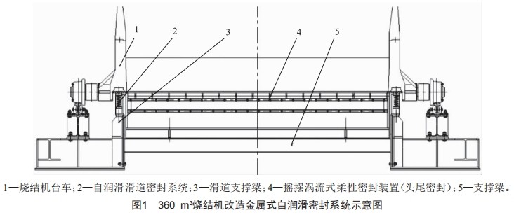 基于漏风治理技术的360m3烧结机改造与应用 (https://www.qianyan.tech/) 头条 第2张