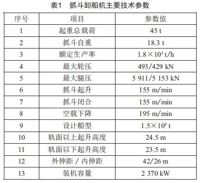 基于断裂力学的抓斗卸船机钢结构疲劳寿命评估方法研究 (https://www.qianyan.tech/) 头条 第8张