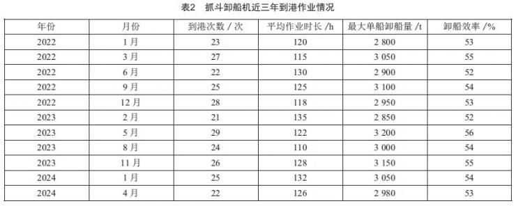 基于断裂力学的抓斗卸船机钢结构疲劳寿命评估方法研究 (https://www.qianyan.tech/) 头条 第9张