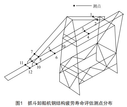 基于断裂力学的抓斗卸船机钢结构疲劳寿命评估方法研究 (https://www.qianyan.tech/) 头条 第10张