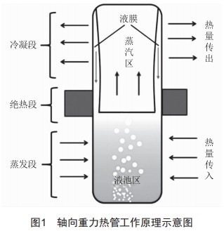 零泄漏高效热管取热器技术研究 (https://www.qianyan.tech/) 头条 第1张