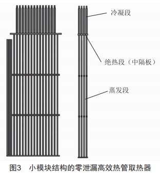 零泄漏高效热管取热器技术研究 (https://www.qianyan.tech/) 头条 第3张