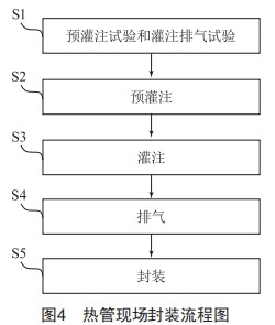 零泄漏高效热管取热器技术研究 (https://www.qianyan.tech/) 头条 第4张