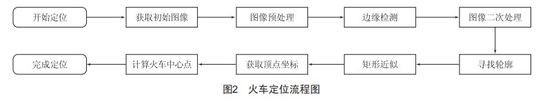 无人抓斗行车火车发货关键技术研究与应用 (https://www.qianyan.tech/) 头条 第2张