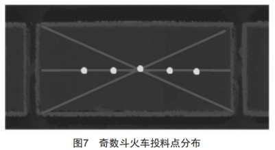 无人抓斗行车火车发货关键技术研究与应用 (https://www.qianyan.tech/) 头条 第8张