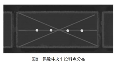 无人抓斗行车火车发货关键技术研究与应用 (https://www.qianyan.tech/) 头条 第9张