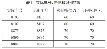 无人抓斗行车火车发货关键技术研究与应用 (https://www.qianyan.tech/) 头条 第16张