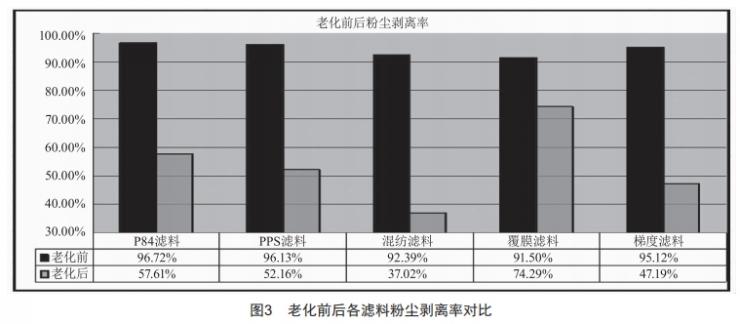 高温烟气治理用P84滤料性能研究 (https://www.qianyan.tech/) 头条 第3张