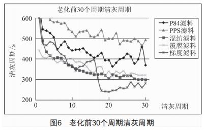 高温烟气治理用P84滤料性能研究 (https://www.qianyan.tech/) 头条 第5张