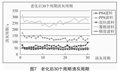 高温烟气治理用P84滤料性能研究 (https://www.qianyan.tech/) 头条 第6张