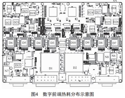 某星载数字前端的结构与热控设计研究 (https://www.qianyan.tech/) 头条 第3张