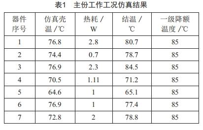 某星载数字前端的结构与热控设计研究 (https://www.qianyan.tech/) 头条 第6张