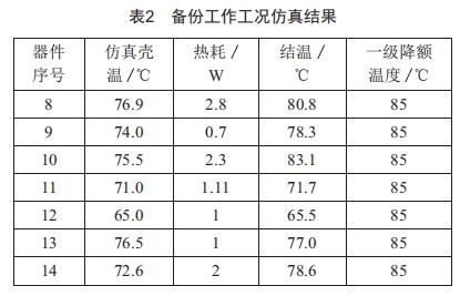 某星载数字前端的结构与热控设计研究 (https://www.qianyan.tech/) 头条 第7张