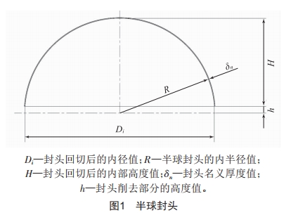 基于ExceI的半球封头瓜瓣图样自动生成程序设计 (https://www.qianyan.tech/) 头条 第1张