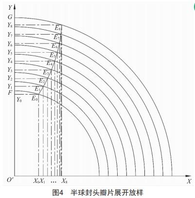 基于ExceI的半球封头瓜瓣图样自动生成程序设计 (https://www.qianyan.tech/) 头条 第3张