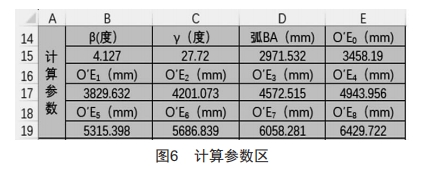 基于ExceI的半球封头瓜瓣图样自动生成程序设计 (https://www.qianyan.tech/) 头条 第12张