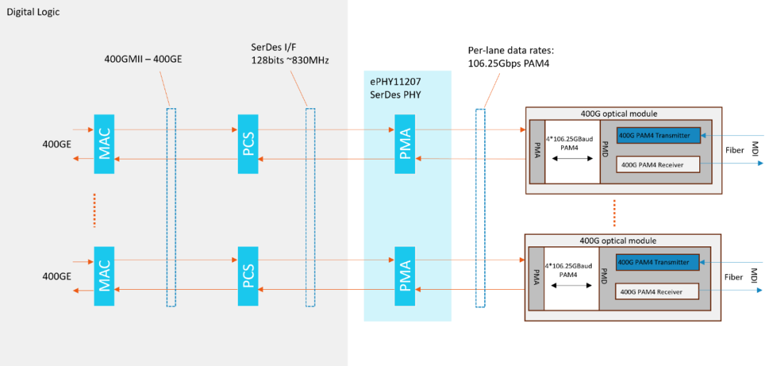 晟联科UCIe+SerDes方案塑造高性能计算（HPC）新未来 (https://www.qianyan.tech/) 头条 第3张