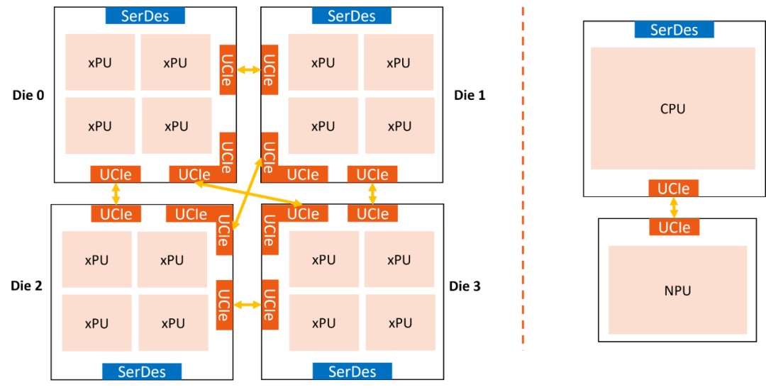 晟联科UCIe+SerDes方案塑造高性能计算（HPC）新未来 (https://www.qianyan.tech/) 头条 第4张