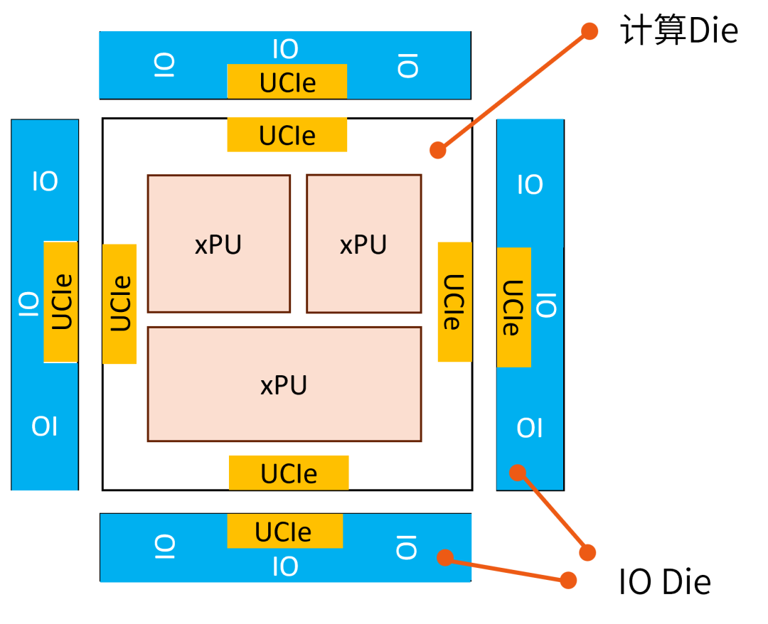 晟联科UCIe+SerDes方案塑造高性能计算（HPC）新未来 (https://www.qianyan.tech/) 头条 第5张