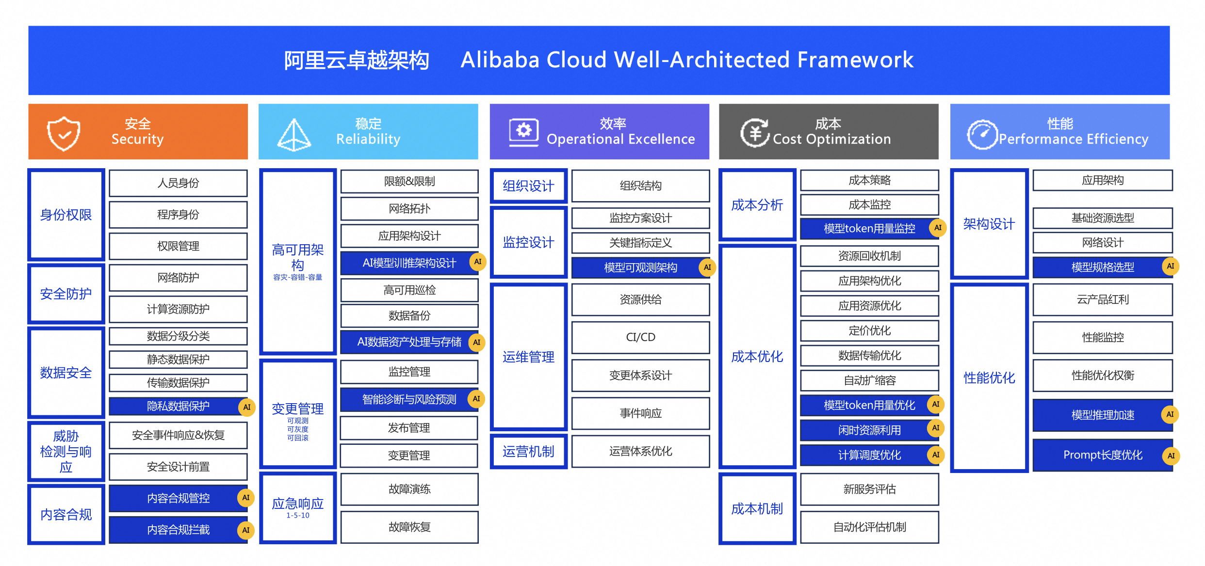 阿里云发布全栈AI负载高可用  与用户共建AI时代云上IT新治理 (https://www.qianyan.tech/) 头条 第2张