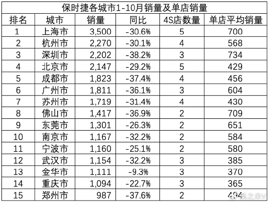 保时捷突然多地关店 新年礼物取消 - 科技与交通  (https://www.qianyan.tech/) 头条 第2张