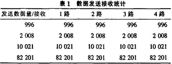 USB到多路RS422转换器的电路实现图分析 (https://www.qianyan.tech/) 头条 第4张