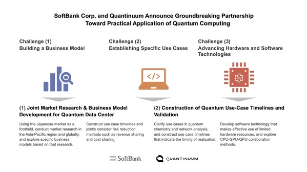 软银与Quantinuum宣布建立开创性合作伙伴关系，共同推动量子计算的实际应用 (https://www.qianyan.tech/) 头条 第2张