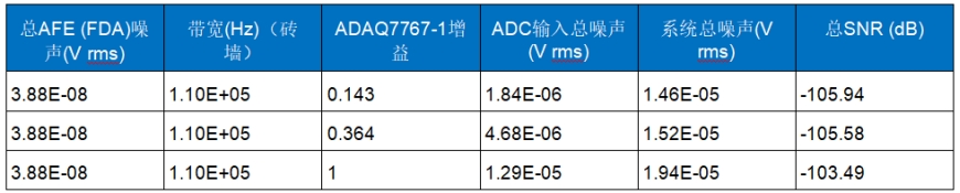 全差分放大器为精密数据采集信号链提供高压低噪声信号 (https://www.qianyan.tech/) 头条 第25张