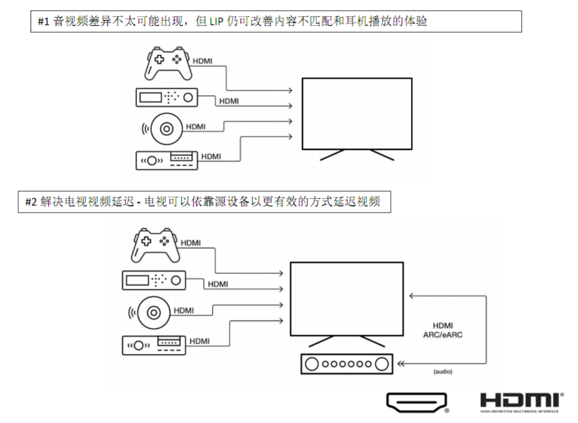 7年首次重大变革 HDMI 2.2 96Gbps带宽轻松支持12K120视频 - 硬件  (https://www.qianyan.tech/) 头条 第4张