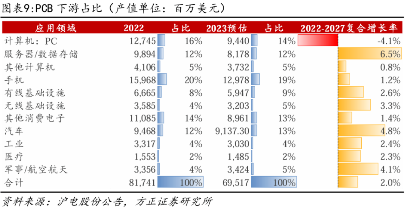 电子巨头强势反弹，AI助力，多股涨幅超40%，投资新热点 (https://www.qianyan.tech/) AI 第3张