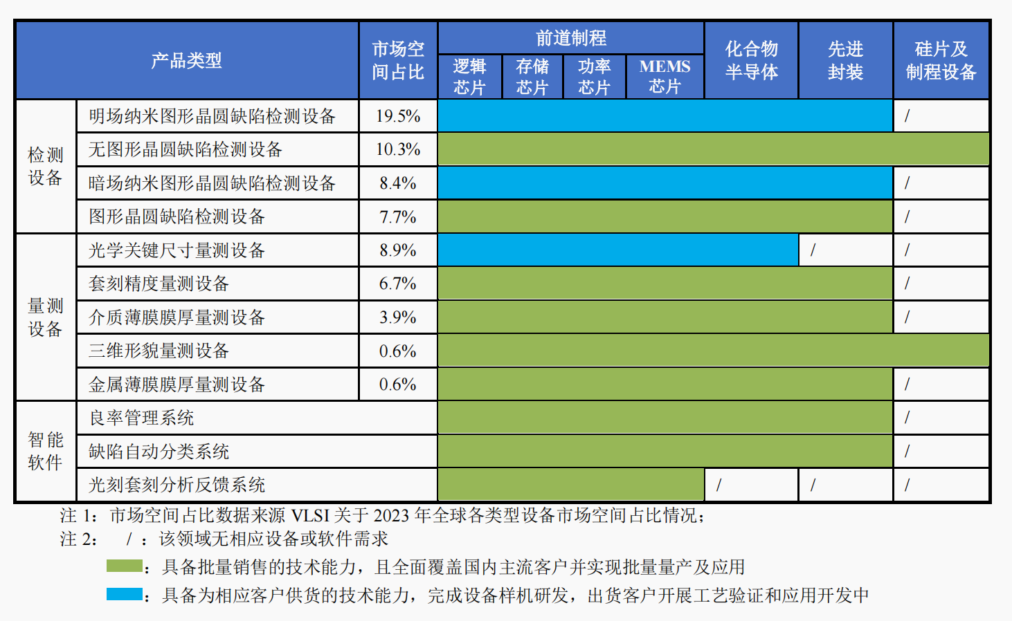 中科飞测：三款重点设备现新进展 上半年高研发支出引投资者关注|直击业绩会 (https://www.qianyan.tech/) IC硬件 第1张