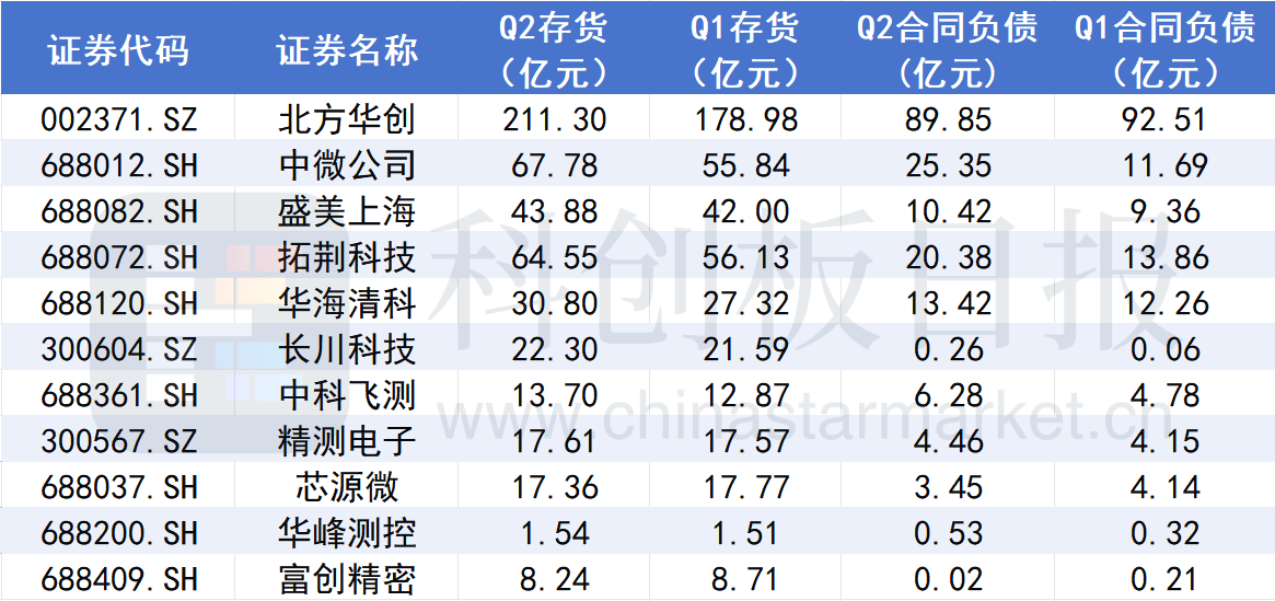 半导体设备业绩扫描：龙头营收普遍高增长 财务指标或预示未来景气 (https://www.qianyan.tech/) AI 第3张