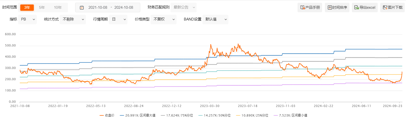 资金疯抢科创板相关ETF 溢价成普遍现象 权重股修复到什么水平了？ (https://www.qianyan.tech/) IC硬件 第9张