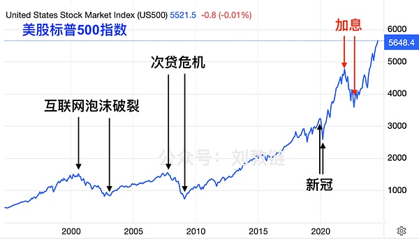 降息将至 美国真的会崩溃吗？ (https://www.qianyan.tech/) 区块链 第3张