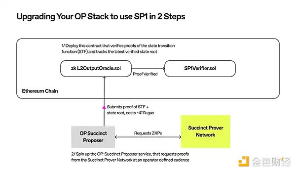 OP Stack的进阶之路：OP Succinct解锁ZK Rollup潜力 (https://www.qianyan.tech/) 区块链 第3张