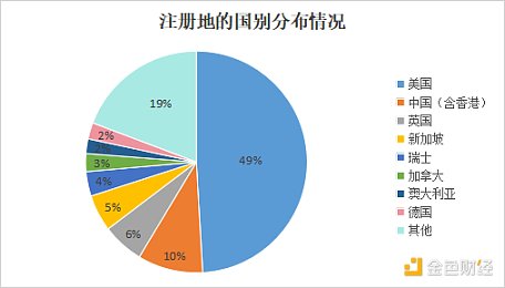 私募加密基金视角下 Web3 财税与区块链安全合规洞察报告 (https://www.qianyan.tech/) 区块链 第1张