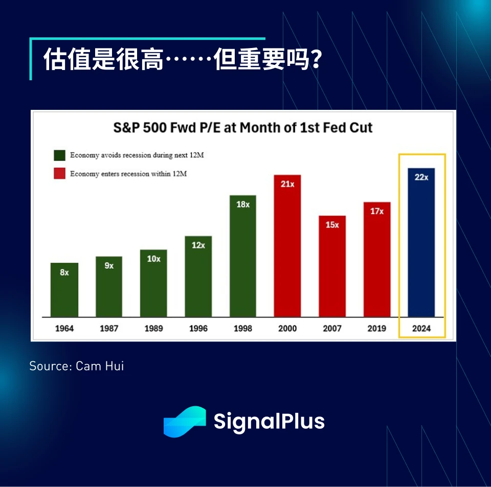 SignalPlus宏观分析特别版：Uptober?  More Like Jobs-tober. (https://www.qianyan.tech/) 区块链 第11张