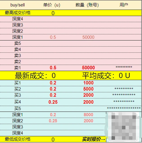 Grass上线空投查询，我的电费能回本吗？ (https://www.qianyan.tech/) 区块链 第5张