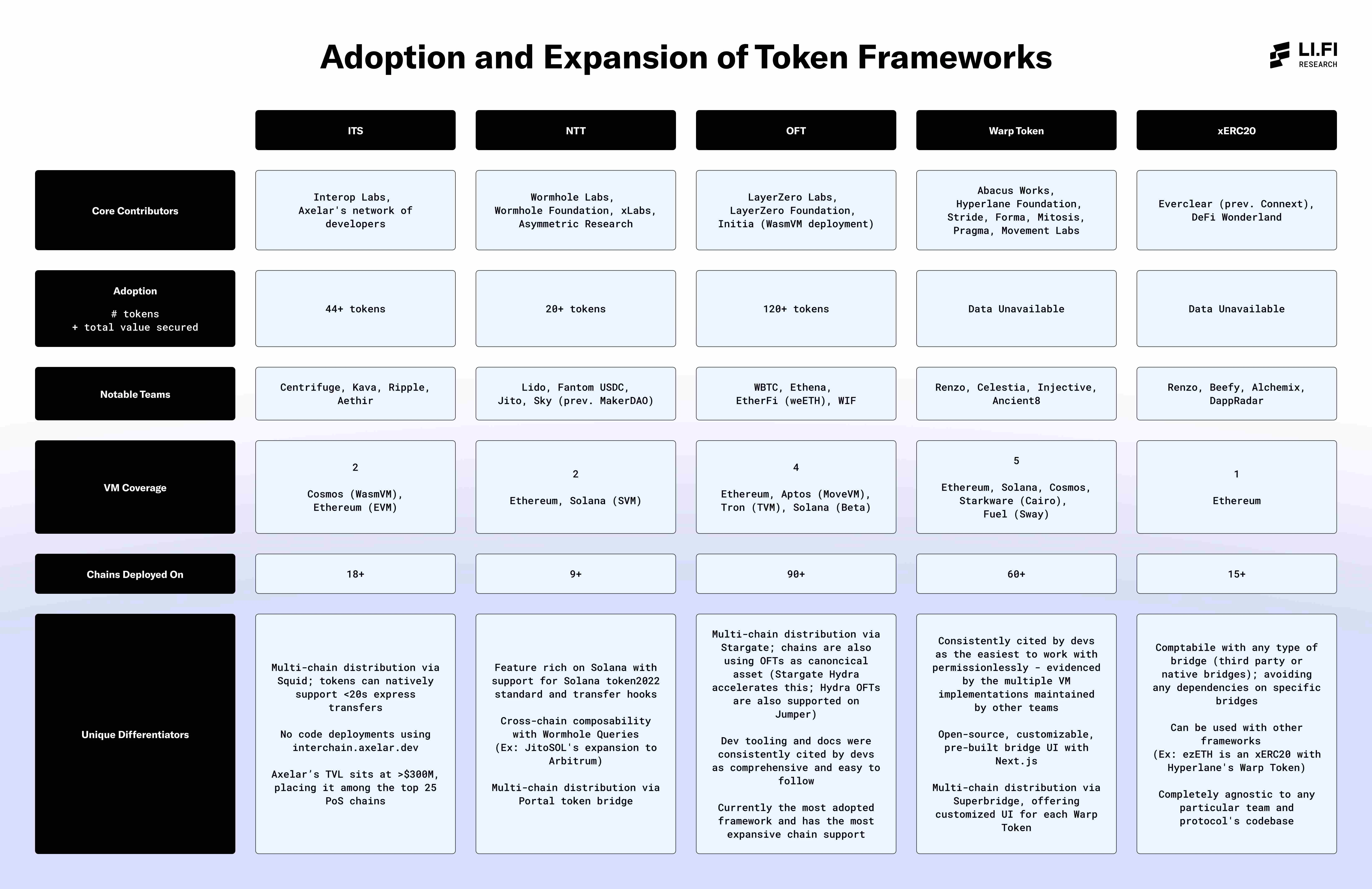 深度解析：跨链发币哪家强？ (https://www.qianyan.tech/) 区块链 第12张