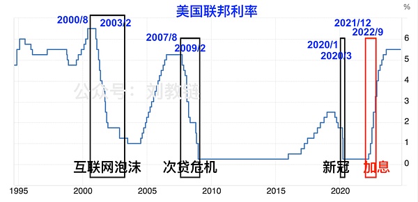 降息将至 美国真的会崩溃吗？ (https://www.qianyan.tech/) 区块链 第2张