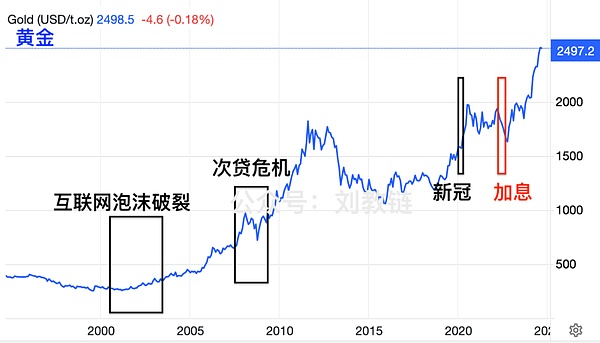 降息将至 美国真的会崩溃吗？ (https://www.qianyan.tech/) 区块链 第4张