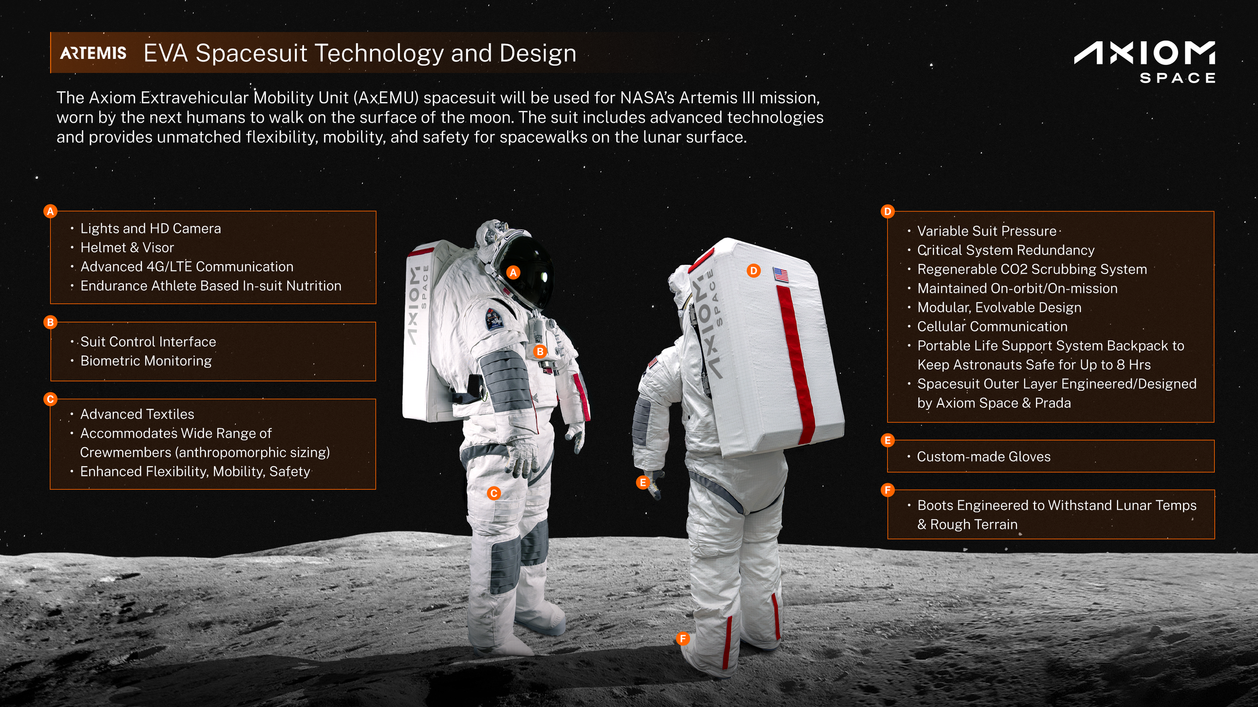 PRADA与Axiom合作开发更豪华舒适的太空服   (https://www.qianyan.tech/) 科学 第2张