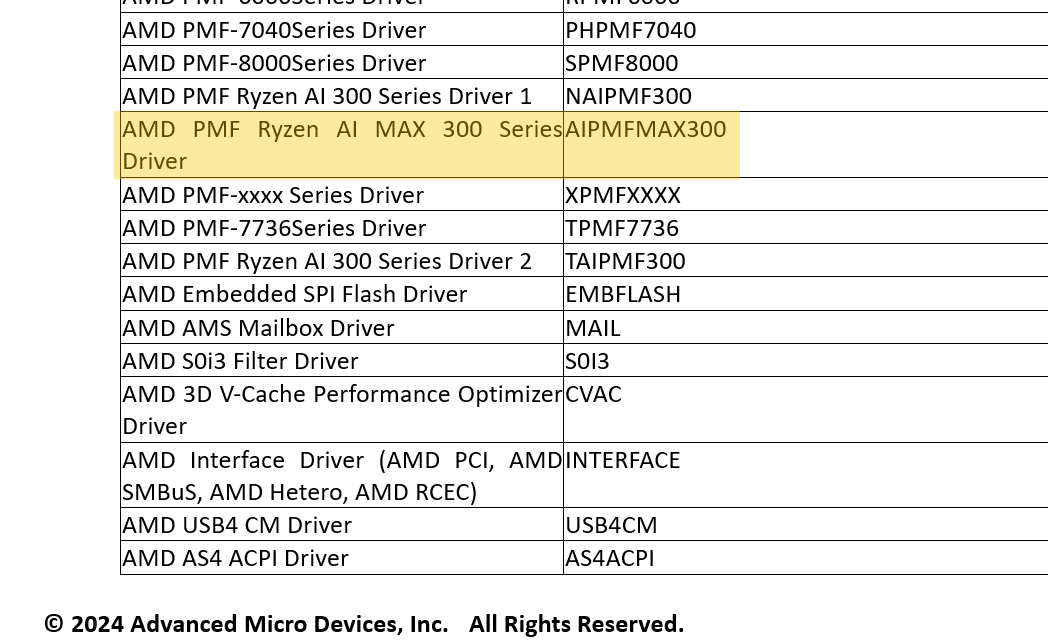 AMD官方确认史上最强APU Strix Halo命名 媲美移动版RTX 4070 - AMD  (https://www.qianyan.tech/) 头条 第2张