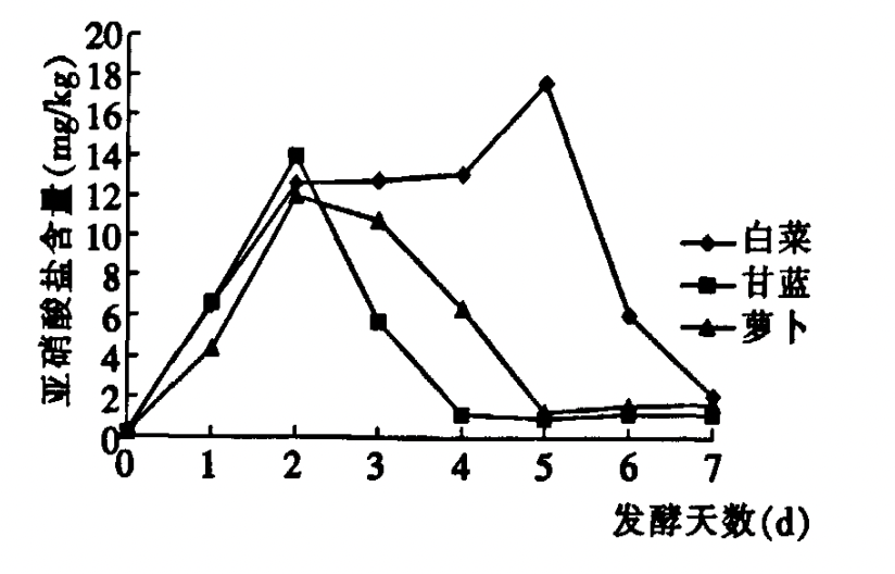 泡菜真的致癌吗？   (https://www.qianyan.tech/) 科学 第2张