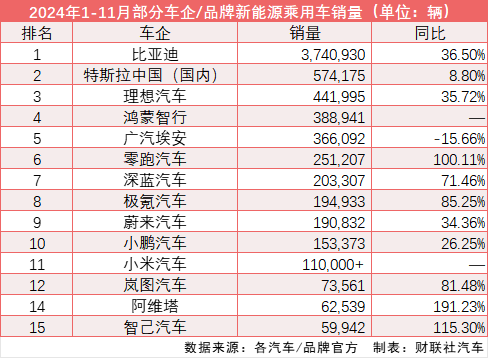 国内新能源汽车市场表现“超预期” 渗透率连续六月逾50% - 科技与交通  (https://www.qianyan.tech/) 头条 第3张