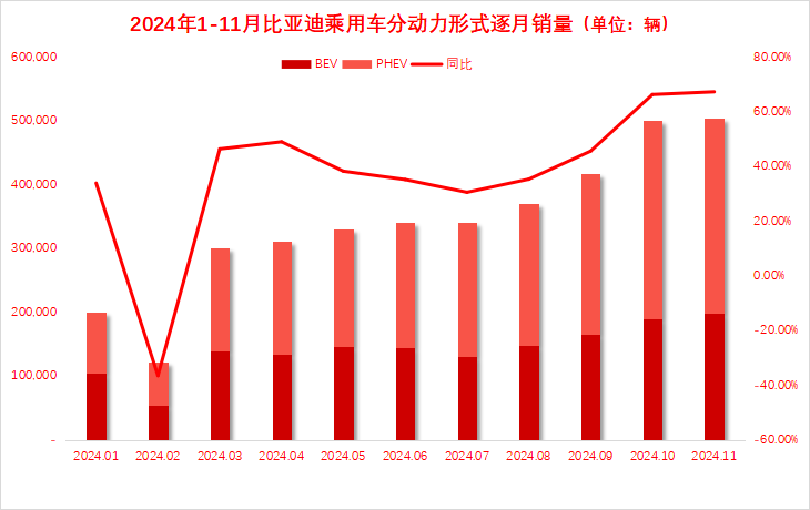 国内新能源汽车市场表现“超预期” 渗透率连续六月逾50% - 科技与交通  (https://www.qianyan.tech/) 头条 第2张